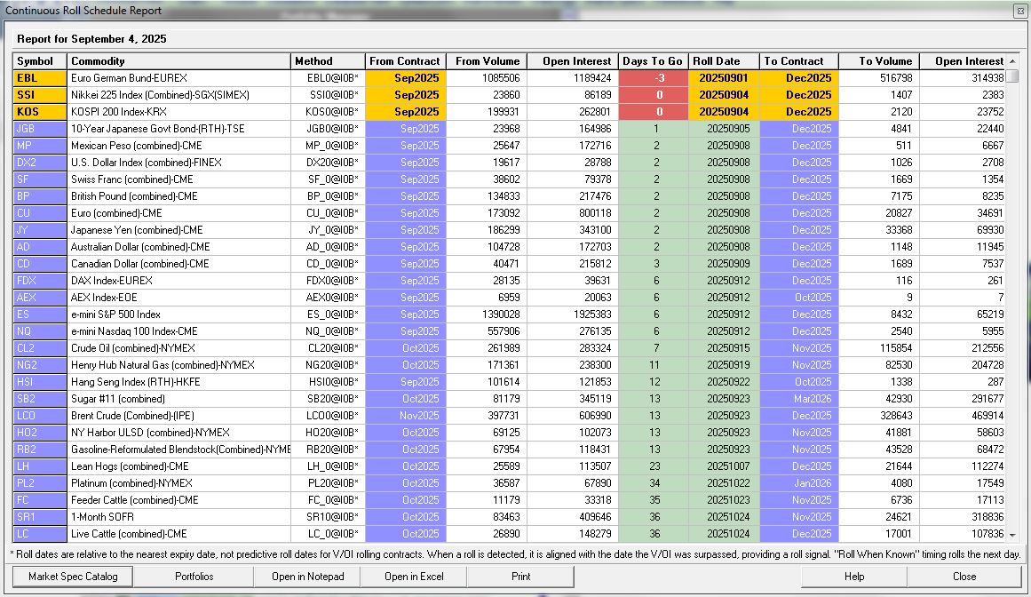 RollSchedule